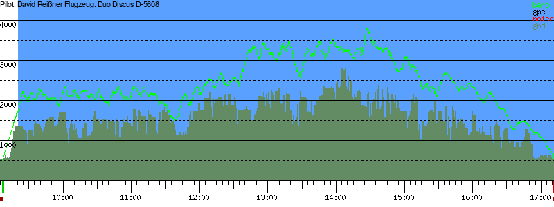 Barometer